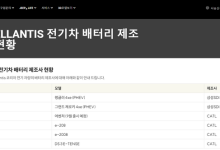 지프·푸조, PHEV 포함 전동화 모델 '배터리 제조사' 공개