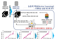 KAIST, AI 활용해 방사성 아이오딘 제거 신소재 발굴…흡착 성능 90%