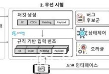 KAIST, 무선 통신 중단 막는 AI 모뎀 개발…간섭 신호 실시간 탐지
