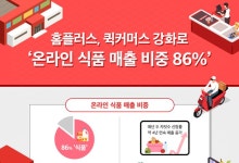 홈플러스, 하반기에도 퀵커머스 강화…"장보기 경쟁력 제고"