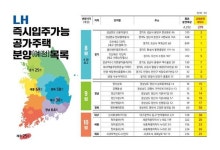 LH, 10월까지 즉시 입주 가능한 공가주택 279가구 분양