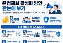 금감원, 중소금융사 위법행위 제보 포상금 최대 10억원으로 상향