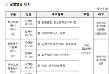 방미통위, 국민의힘 추천 공영방송 이사 6명 인선 의결