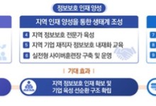 정부, 지역 거점 정보보호 클러스터 구축…5년간 100억원 투입