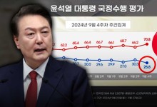 "尹지지율 급락‥역대 최저치, 국힘도 동반 추락" [리얼미터]