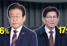 차기 대선주자 이재명 36%·김문수 17%‥민주당 44%·국민의힘 41%[여론조사①]