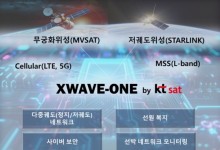 KT SAT, 무궁화위성-스타링크 결합 통신 출시