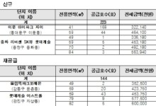 서울시, 신혼부부 위한 ‘미리내집’ 567세대 공급…최대 9.7억 전세금