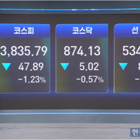 코스피, 1% 넘게 하락 출발…뉴욕 증시 '약세' 여파