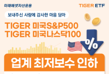 미래에셋, TIGER 미국 대표지수 ETF 2종 국내 최저 보수 돌입
