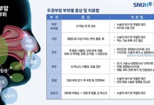 오늘은 '세계 두경부암의 날'…'삶의 질' 지키려면 예방 필수[콕!건강]