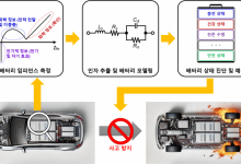 KAIST “소량 전류로도 배터리 정밀진단…안정·효율성↑”
