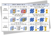 정부, 500억원 투입해 국토정보플랫폼 등 '클라우드 네이티브'로 전환