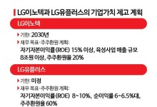 "기업가치 제고" LG이노텍·LGU+, 중장기 계획 발표