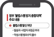 불법스팸, 범죄수익 몰수한다…스팸방지 의무 안해도 과징금