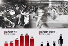 “규제가 만능 아냐, 집회 문화부터 바꿔야”…전문가가 본 개정안[논란의 집시법]