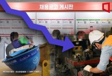 내수 부진에 고용 둔화 지속…건설·제조·도소매 직격탄(종합)
