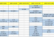 2025 올해의차 후반기 심사 18개 신차 통과