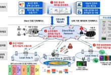 ETRI, 해군사관학교에 ‘스텔스 와이파이’ 구축
