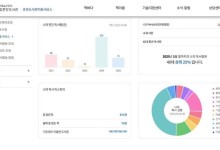 전국 공공도서관 통합 이용 가능...‘개인 맞춤 서비스’ 추가 도입