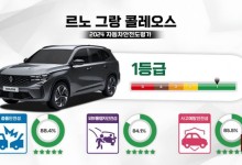 르노 그랑 콜레오스, 자동차안전도평가서 1등급 획득