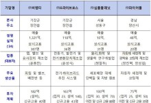GO, GO, GO 부산으로!… 첨단기술기업, 부산 투자 '러시'