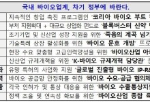바이오協, 차기 정부 10대 과제 제안…기업 76% "자금난"