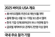 '바이오 USA' 가는 기업들…K-바이오, 글로벌 협력 기회 모색