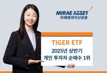미래에셋 TIGER ETF, 국내 유일 개인 순매수 대금 합계 4조원 돌파