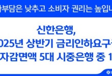 신한은행, 상반기 금리인하요구 34.5% 수용…72억 감면