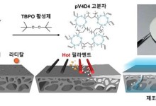 초박막 분리막 기술 개발… “제약 산업 공정 비용 절감”