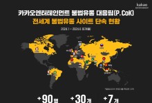 카카오엔터 “상반기 불법 웹툰·웹소설 2억7000만건 삭제”