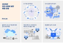 “AI 기반 공격 확산·SW 공급망 공격 증가”… 안랩, 2025년 5대 사이버보안 위협 발표