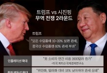 ① 물가·금리·환율이 요동친다… 안전벨트 단단히 매야 할 때[G2 리매치]