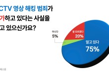 에스원 “주거지 겨냥 범죄 늘어… 보안 투자 증가 예상”