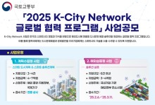 국토부, ‘K-씨티 네트워크 2025′ 공모…한국형 스마트도시 진출 지원