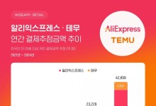 “한 사람당 평균 8만원 결제”… 알리·테무, 지난해 한국서 4조원 넘게 벌었다