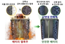 소화기 원리로 전기차 배터리 화재 막는다