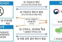 건물에너지 줄이면 최대 3.5% 우대 금리… 국토부, ‘에너지절약 두드림적금’ 출시