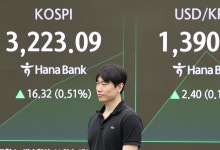기관·외국인 ‘사자’에…코스피, 3230선에서 등락 중