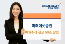 미래에셋증권, 해외 주식 잔고 50조원 돌파… “국내 최초”