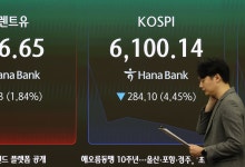 오픈AI 매출 전망 축소로 AI주 급락, 수익성 의구심 고조