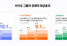 카카오 "작년 19조 생산유발효과 창출…3년 누적 51조"