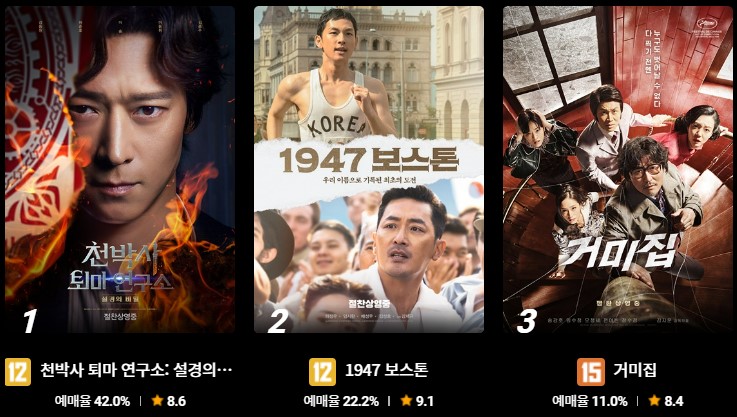'1947 <b>보스톤</b>' 개봉 첫날부터 실관람평 1위...추석 극장가 본격 흥행 시동