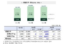 인구감소지역, 체류인구가 등록인구 4.1배…구례군 18.4배