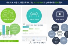 지니언스 코스닥 라이징스타 2년 연속 선정…거래소 지원 획득
