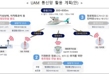 산업·공공서 '디지털 혁신' 가속화…주파수 이용체계도 바꾼다