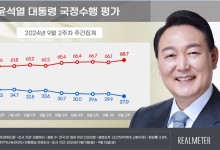 윤 지지율 '27%' 취임 후 최저…"추석 밥상머리 성토장 우려"[리얼미터]