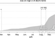 기초연, 정확도 높인 전염병 확산 예측 모델 개발
