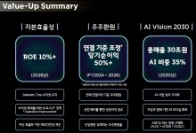 SKT "돈 되는 AI 중점 육성…순익 50% 이상 주주 환원"